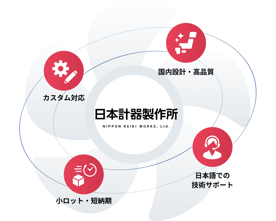 日本計器製作所4つの強み