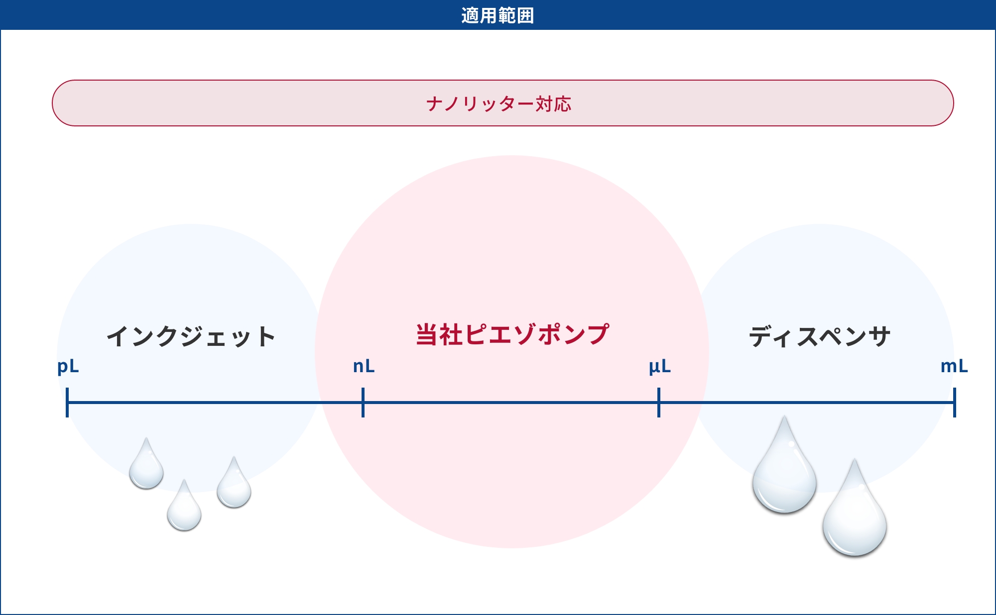 適用範囲