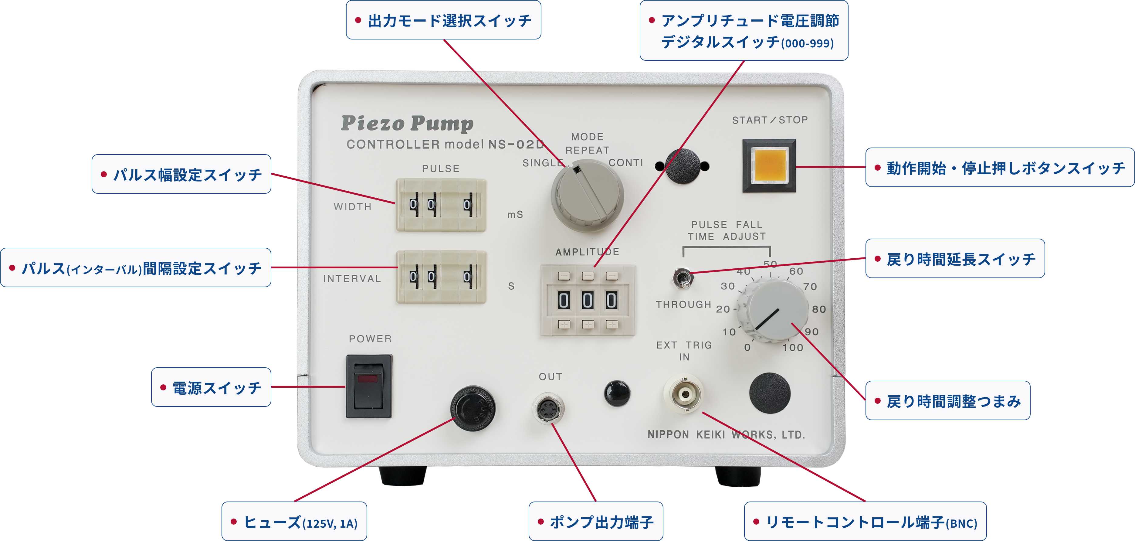 NS-02Dのパネル説明